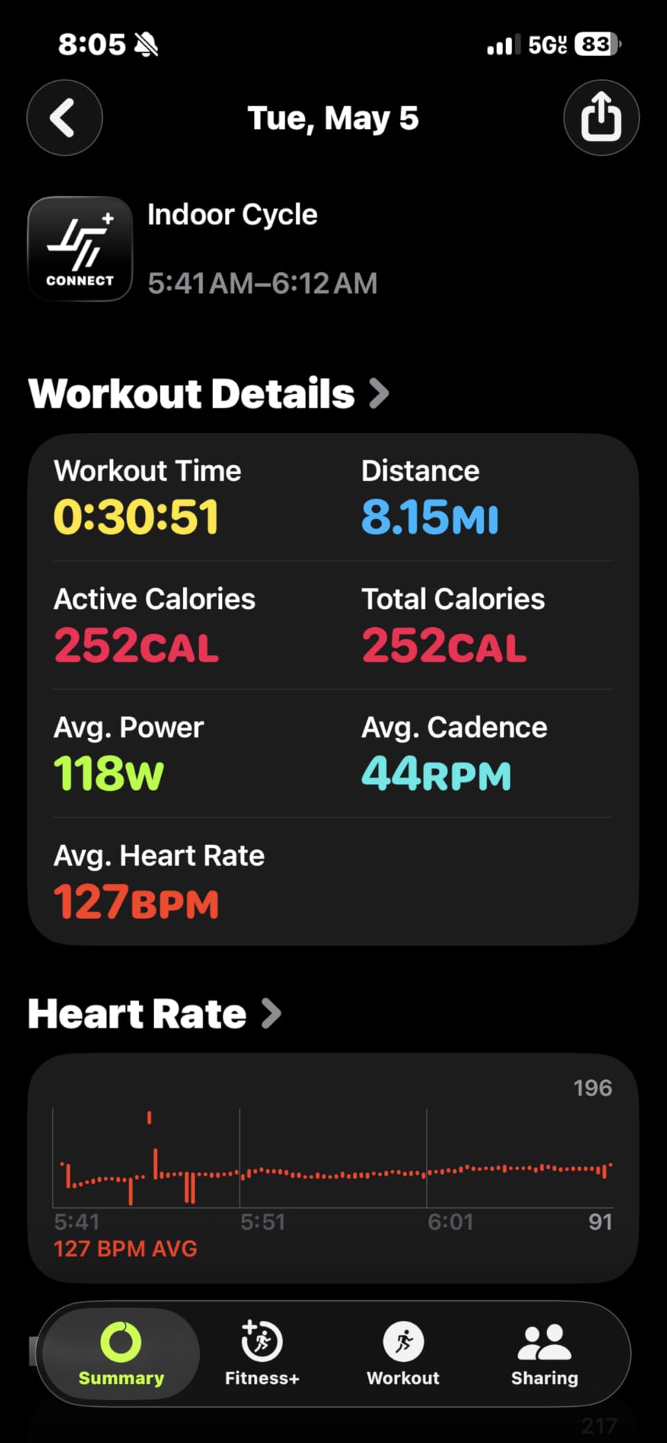 Schwinn Fitness Recumbent Bike Series customer photo 2